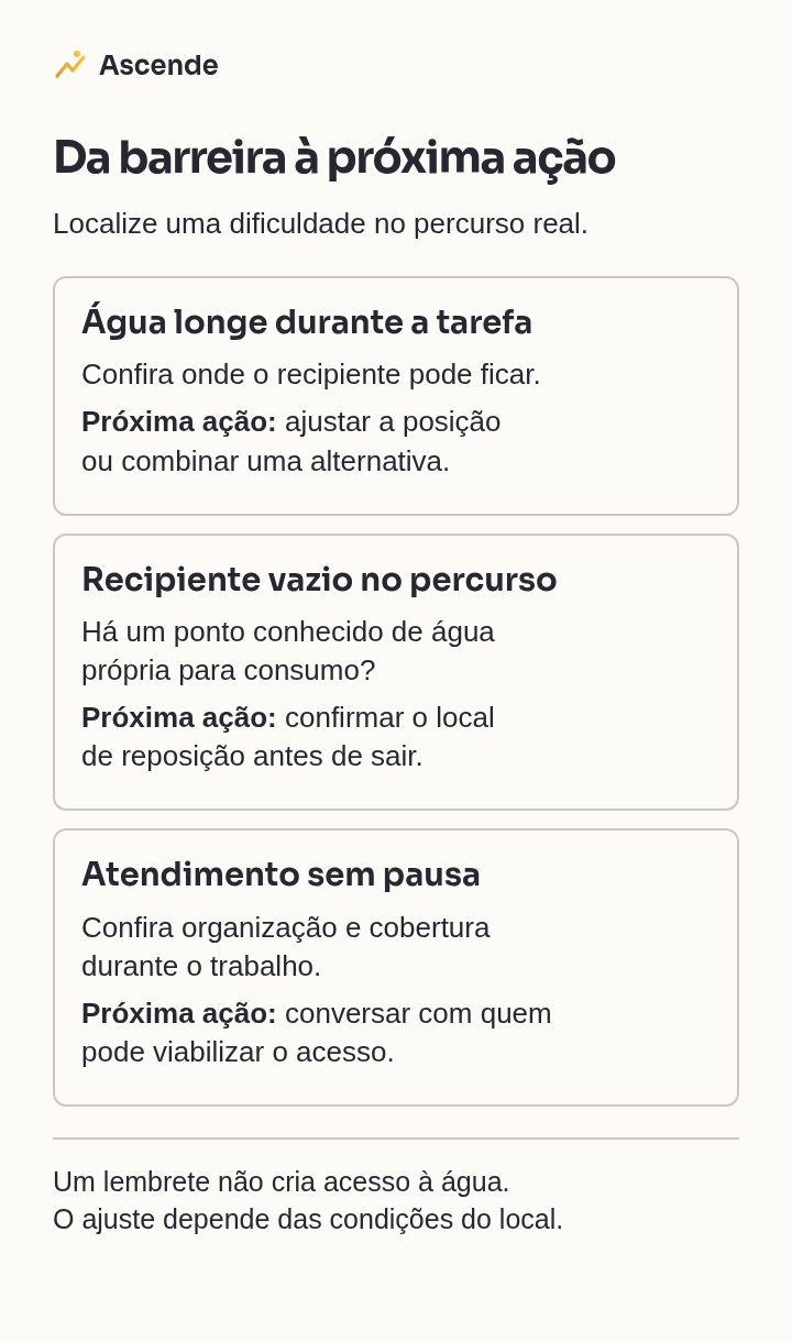 Três barreiras de acesso à água, com verificação e próxima ação: recipiente longe, vazio no percurso e atendimento sem pausa.
