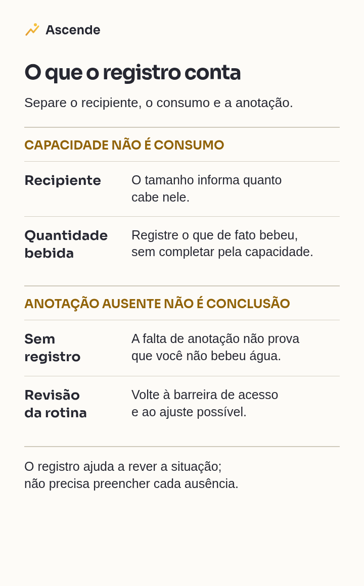 Capacidade do recipiente e quantidade bebida são diferentes; uma anotação ausente não comprova consumo zero e pode levar à revisão da barreira.