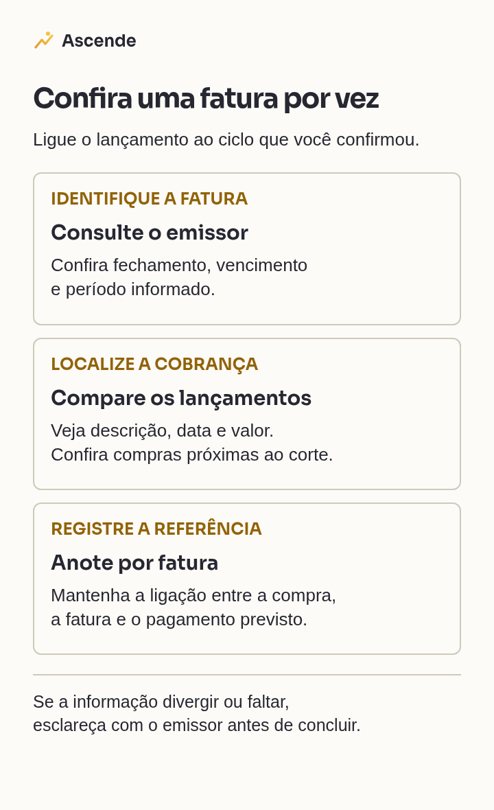 Roteiro para identificar a fatura no emissor, comparar os lançamentos e manter a ligação entre compra, ciclo e pagamento previsto.